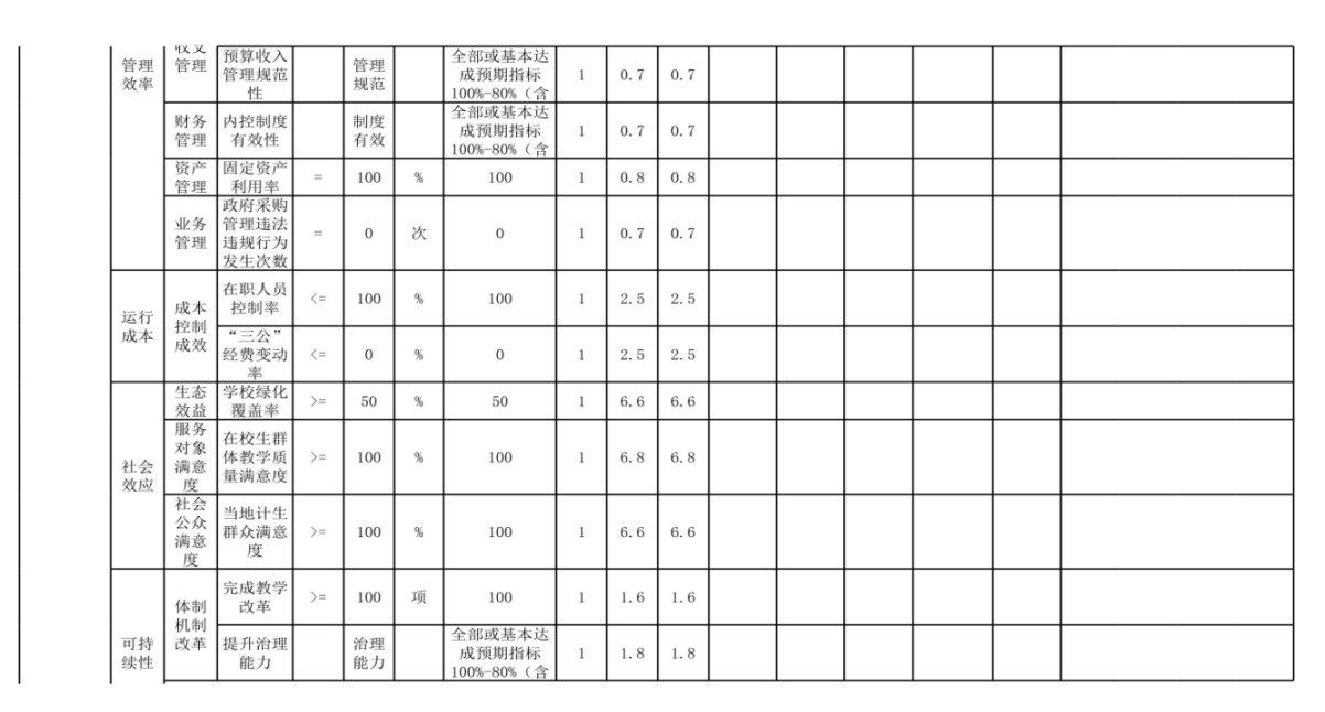 辽宁省鞍山市海城市南台镇第二初级中学 2024年度部门决算