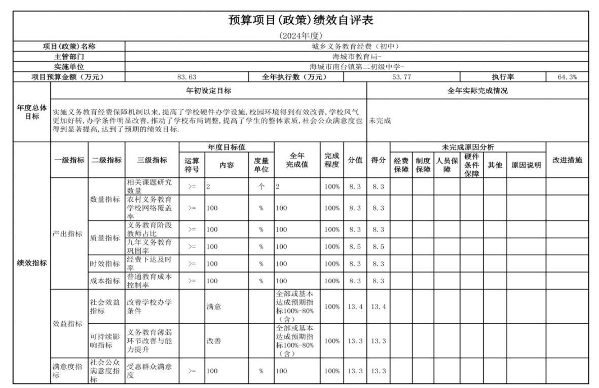 辽宁省鞍山市海城市南台镇第二初级中学 2024年度部门决算