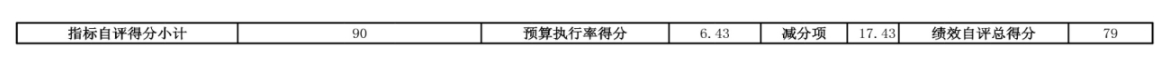 辽宁省鞍山市海城市南台镇第二初级中学 2024年度部门决算