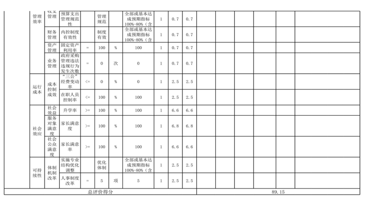 辽宁省鞍山市海城市南台镇中心校 2024年度部门决算