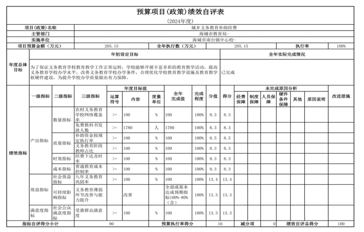辽宁省鞍山市海城市南台镇中心校 2024年度部门决算