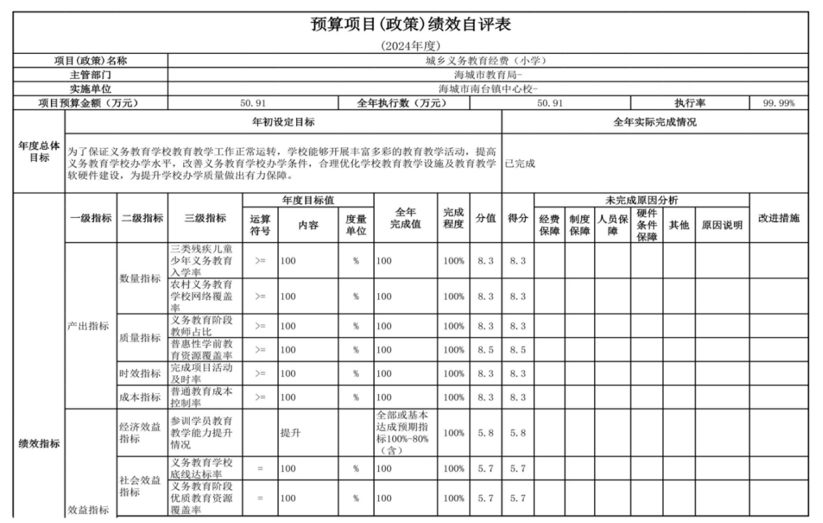 辽宁省鞍山市海城市南台镇中心校 2024年度部门决算