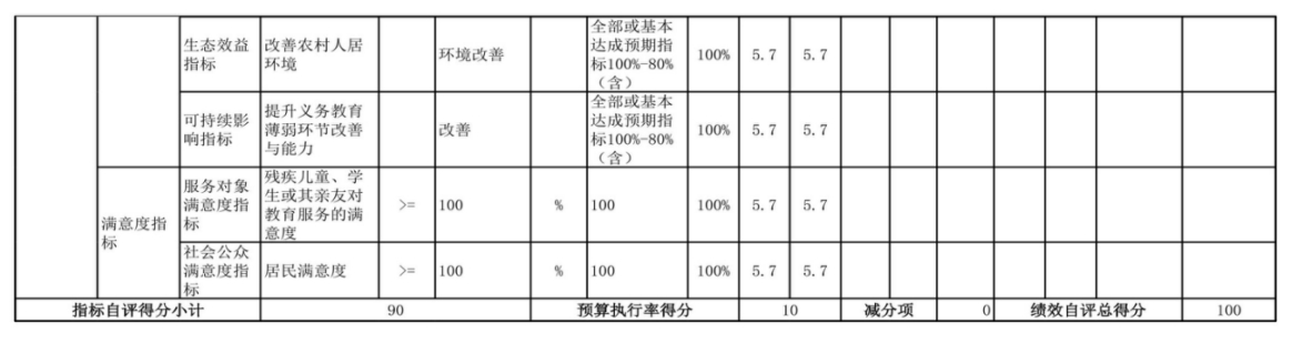 辽宁省鞍山市海城市南台镇中心校 2024年度部门决算