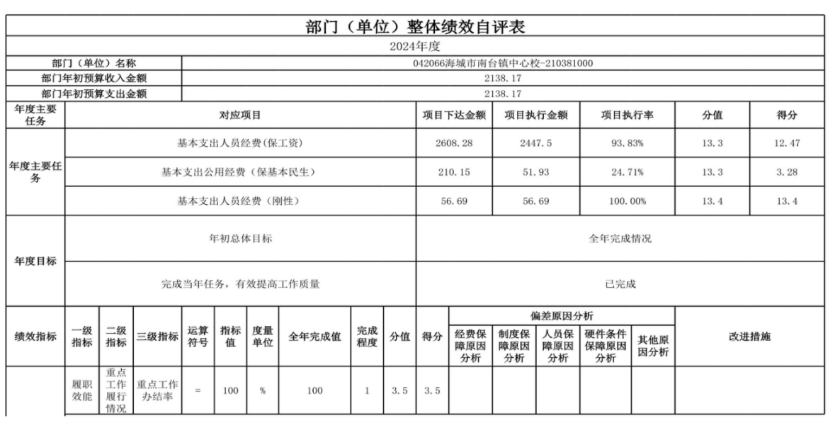 辽宁省鞍山市海城市南台镇中心校 2024年度部门决算