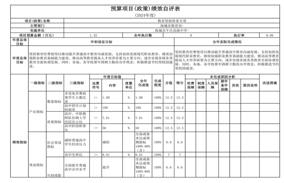 辽宁省鞍山市海城市牛庄高级中学 2024年度部门决算