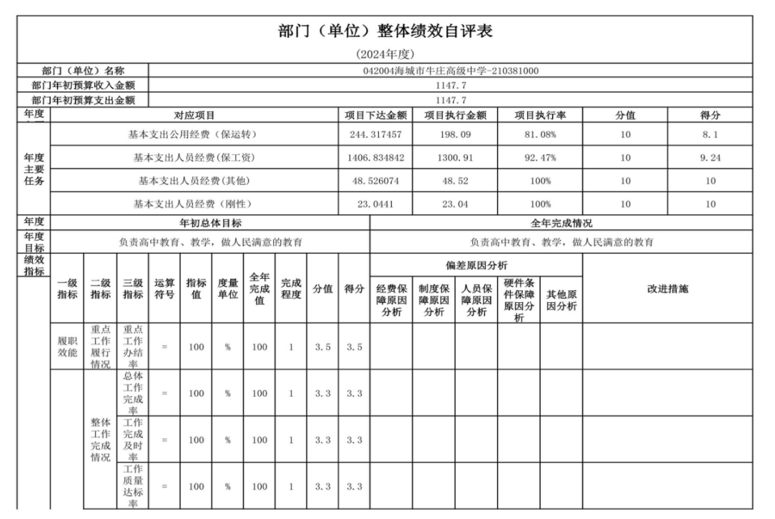 辽宁省鞍山市海城市牛庄高级中学 2024年度部门决算