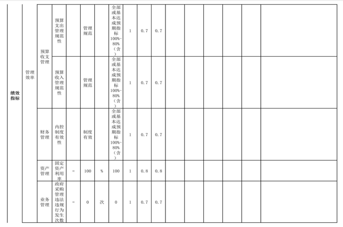 辽宁省鞍山市海城市牛庄高级中学 2024年度部门决算