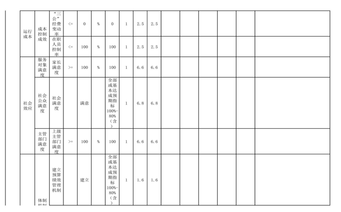 辽宁省鞍山市海城市牛庄高级中学 2024年度部门决算