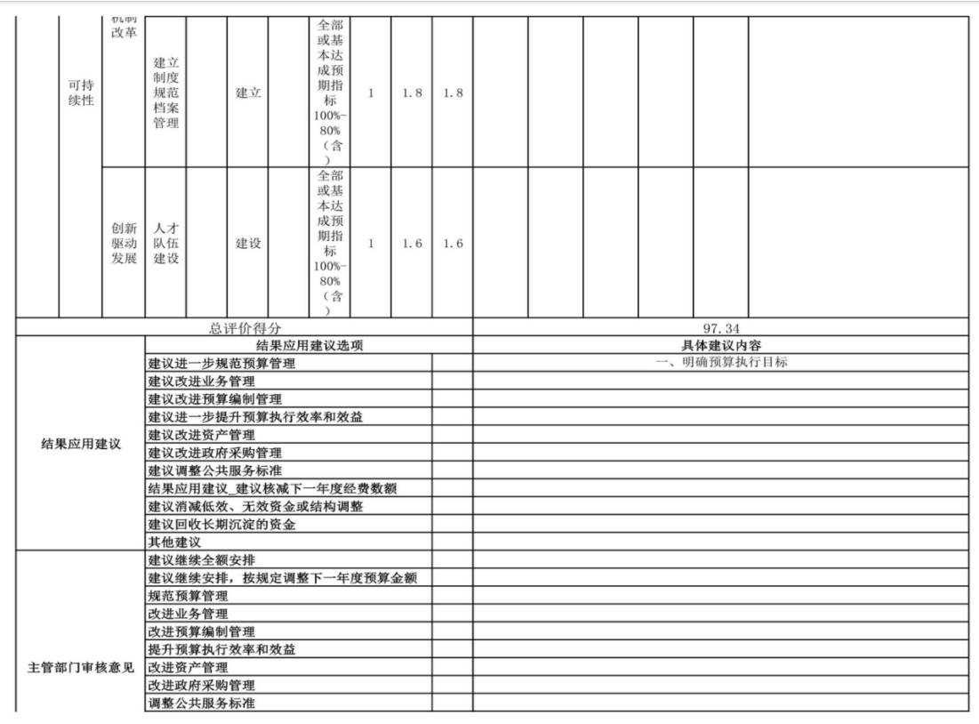 辽宁省鞍山市海城市牛庄高级中学 2024年度部门决算