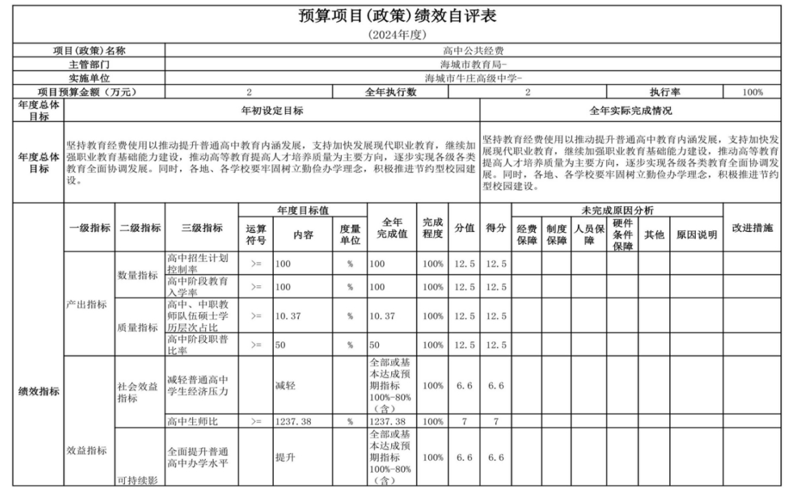 辽宁省鞍山市海城市牛庄高级中学 2024年度部门决算