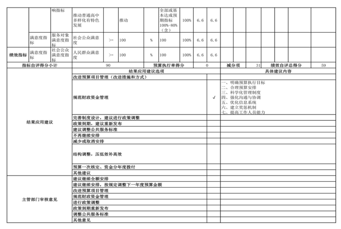 辽宁省鞍山市海城市牛庄高级中学 2024年度部门决算