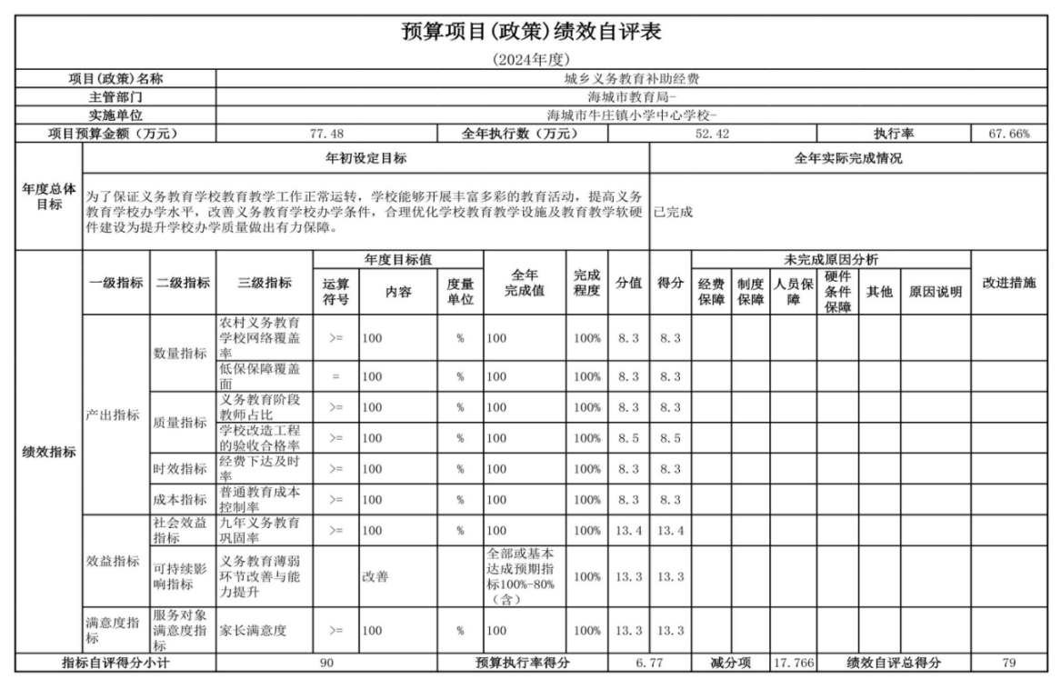 辽宁省鞍山市海城市牛庄镇中心校 2024年度部门决算
