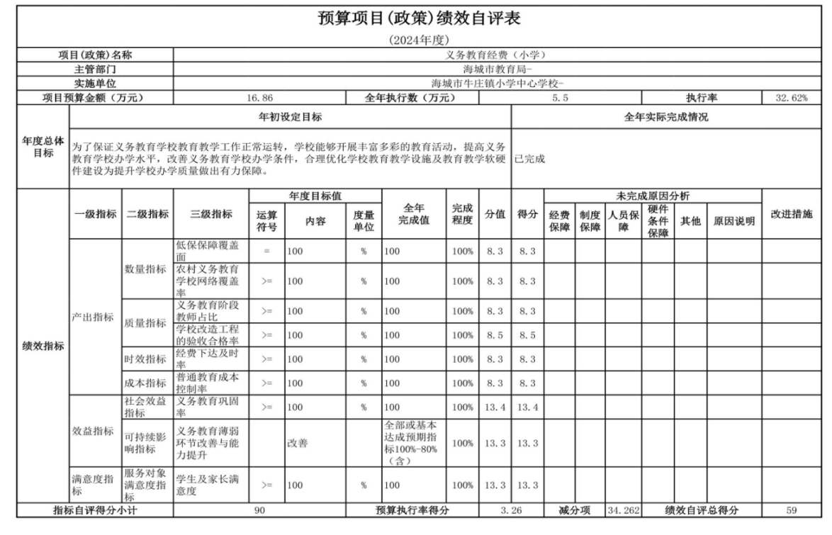 辽宁省鞍山市海城市牛庄镇中心校 2024年度部门决算
