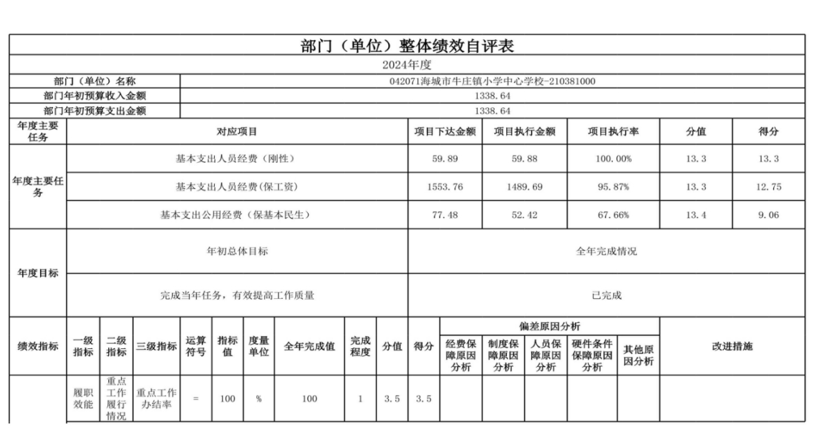辽宁省鞍山市海城市牛庄镇中心校 2024年度部门决算