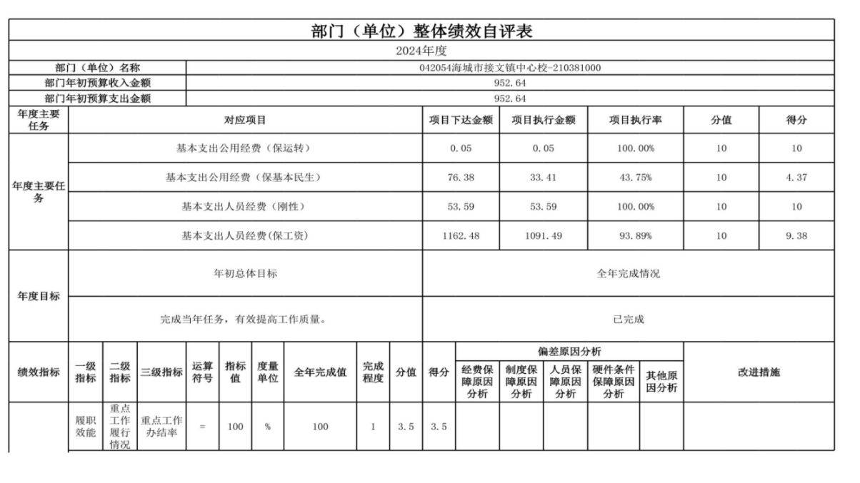 辽宁省鞍山市海城市接文镇中心校 2024年度部门决算