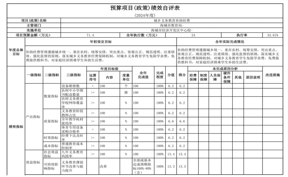 辽宁省鞍山市海城市经济开发区中心校 2024年度部门决算