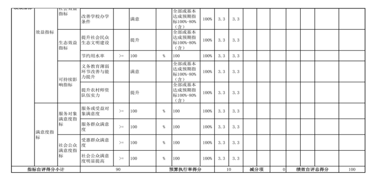 辽宁省鞍山市海城市经济开发区中心校 2024年度部门决算