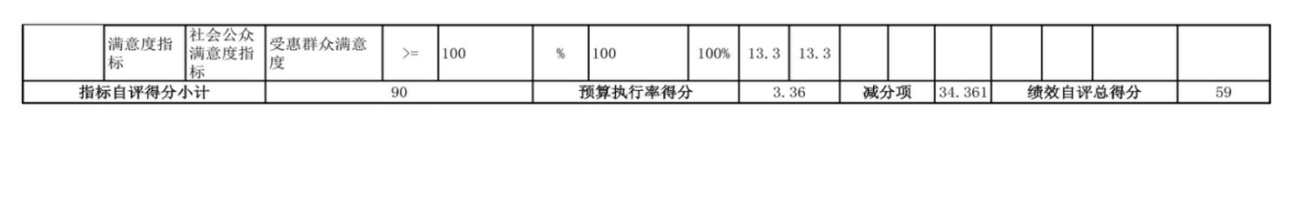 辽宁省鞍山市海城市经济开发区中心校 2024年度部门决算