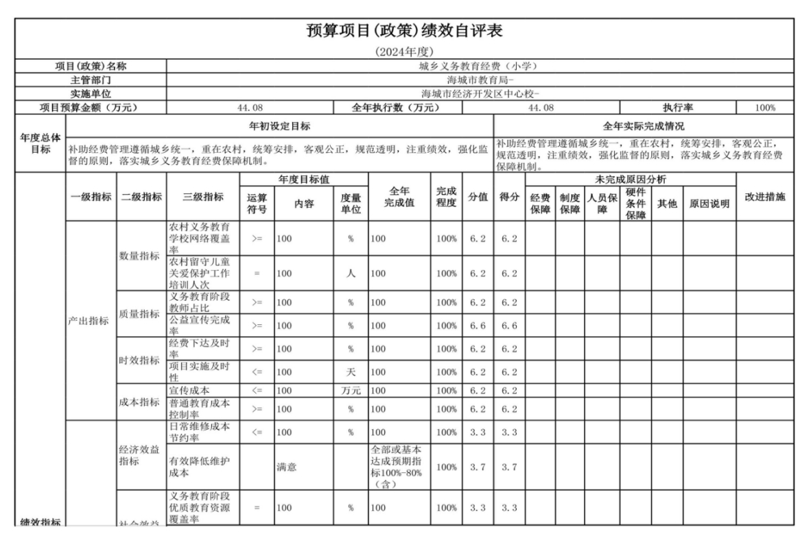 辽宁省鞍山市海城市经济开发区中心校 2024年度部门决算