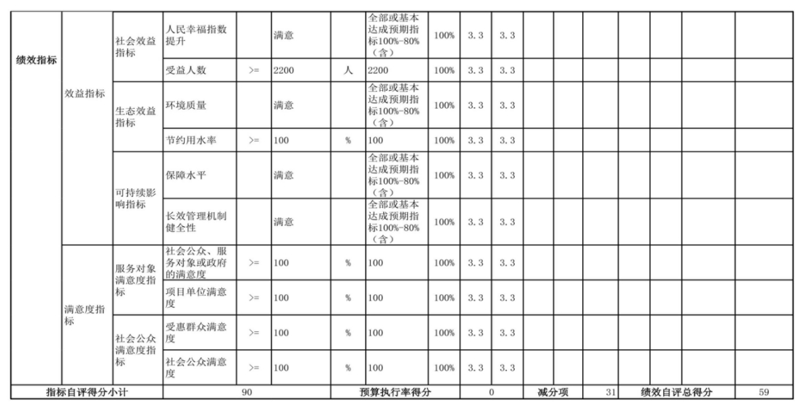辽宁省鞍山市海城市经济开发区中心校 2024年度部门决算