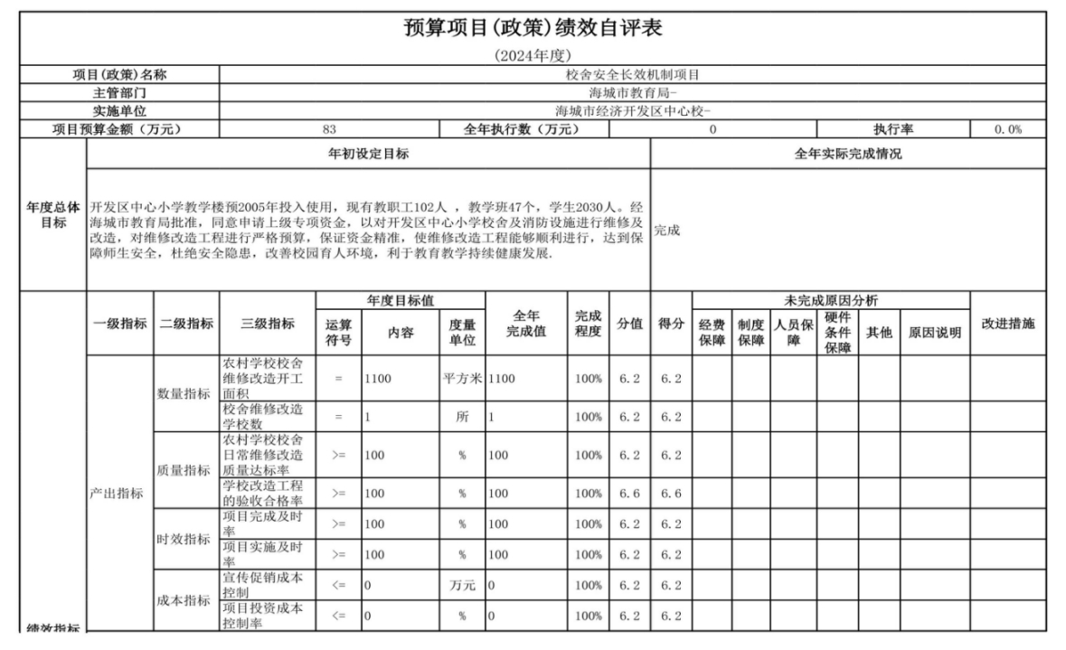 辽宁省鞍山市海城市经济开发区中心校 2024年度部门决算