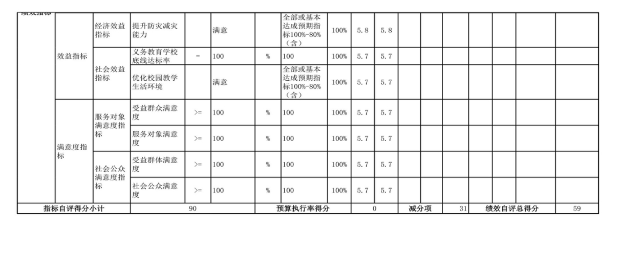 辽宁省鞍山市海城市经济开发区中心校 2024年度部门决算