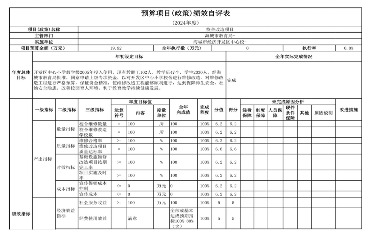 辽宁省鞍山市海城市经济开发区中心校 2024年度部门决算