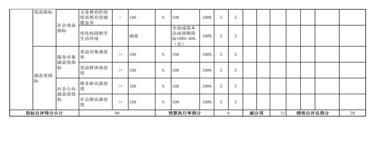 辽宁省鞍山市海城市经济开发区中心校 2024年度部门决算