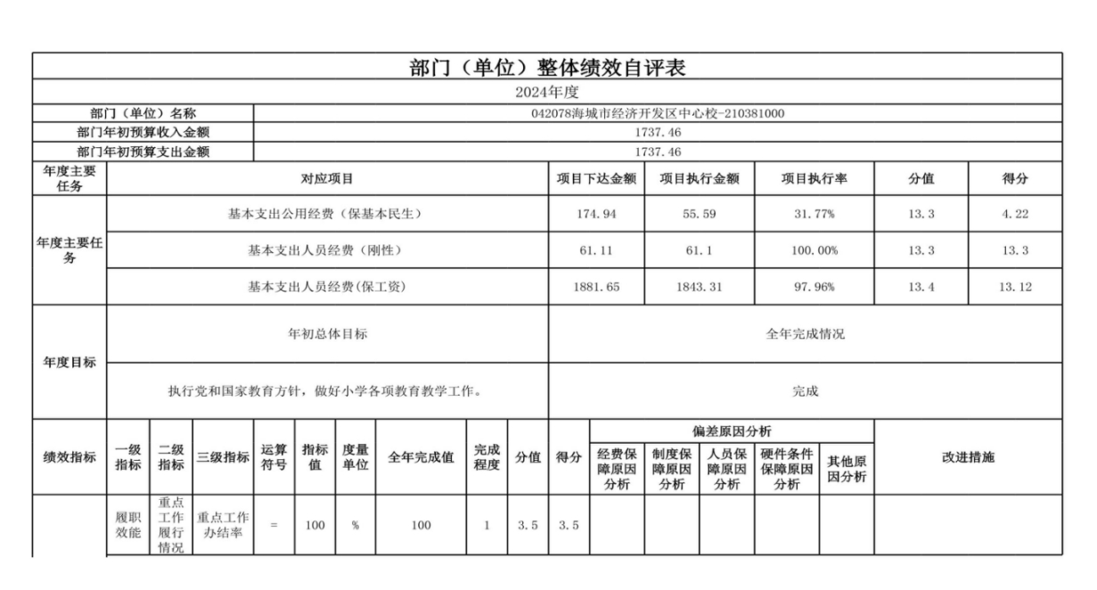 辽宁省鞍山市海城市经济开发区中心校 2024年度部门决算