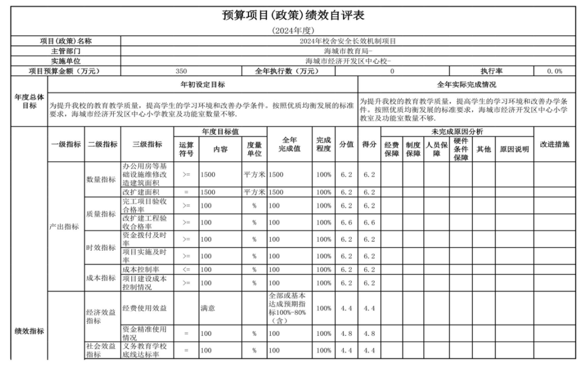 辽宁省鞍山市海城市经济开发区中心校 2024年度部门决算