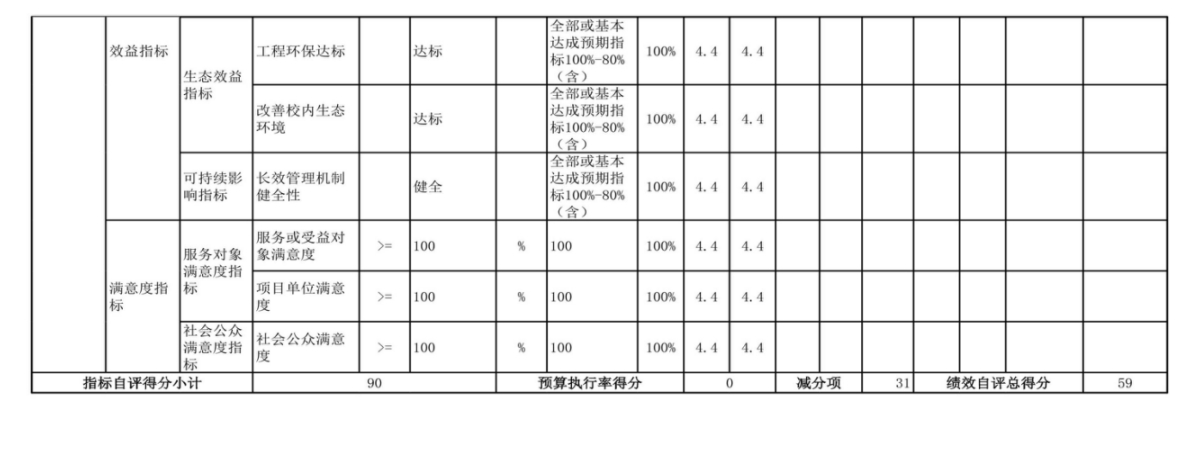 辽宁省鞍山市海城市经济开发区中心校 2024年度部门决算