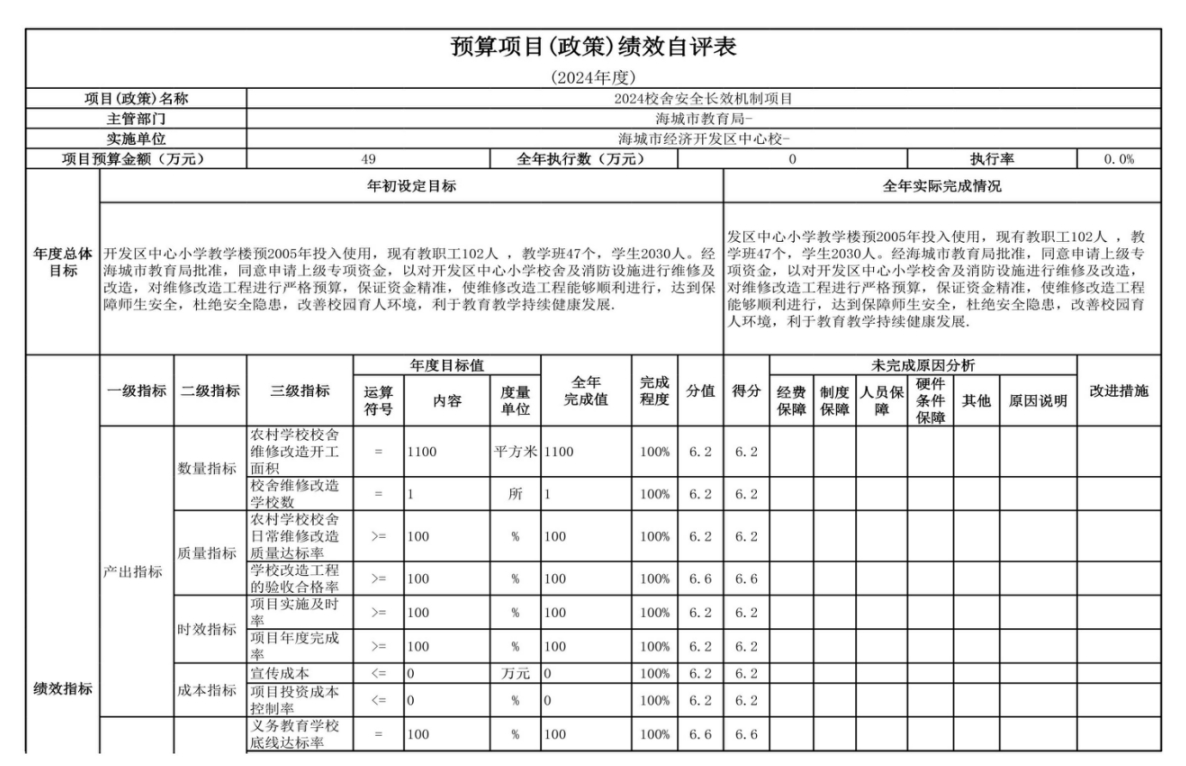 辽宁省鞍山市海城市经济开发区中心校 2024年度部门决算