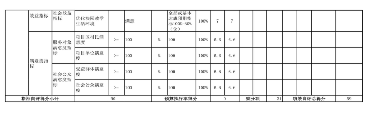 辽宁省鞍山市海城市经济开发区中心校 2024年度部门决算
