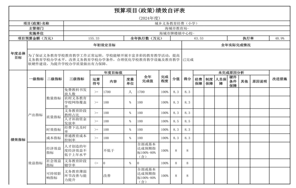 辽宁省鞍山市海城市牌楼镇中心校 2024年度部门决算