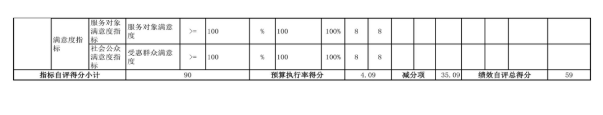 辽宁省鞍山市海城市牌楼镇中心校 2024年度部门决算