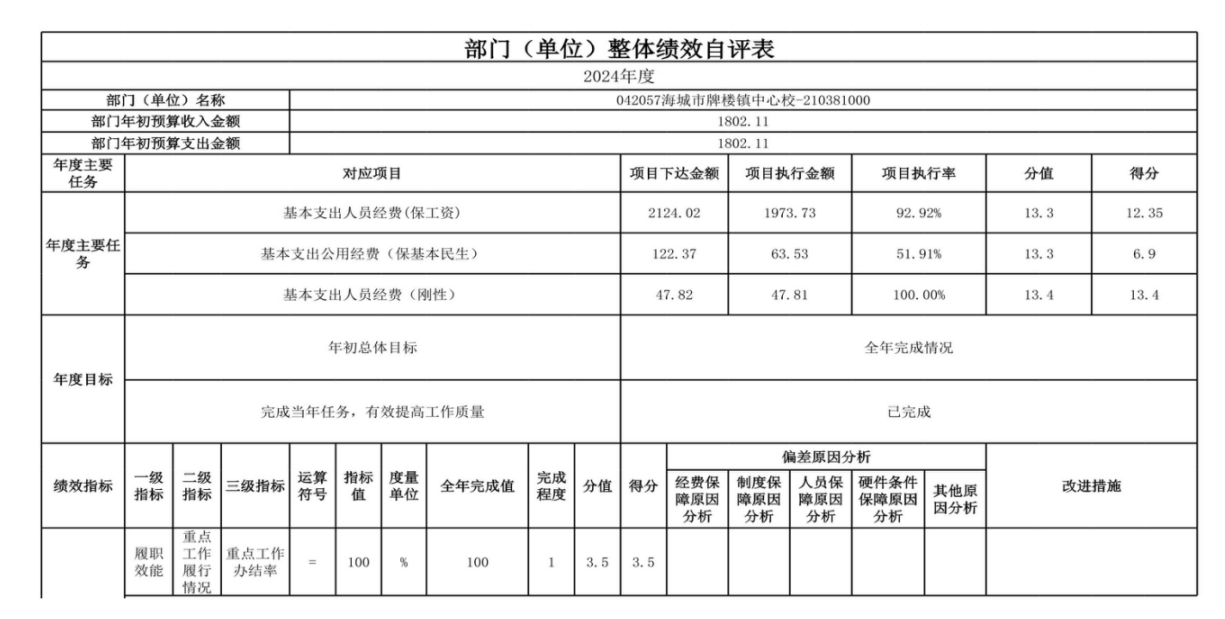 辽宁省鞍山市海城市牌楼镇中心校 2024年度部门决算