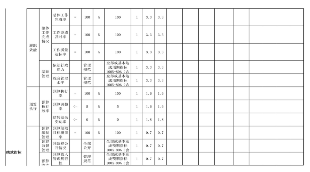 辽宁省鞍山市海城市牌楼镇中心校 2024年度部门决算