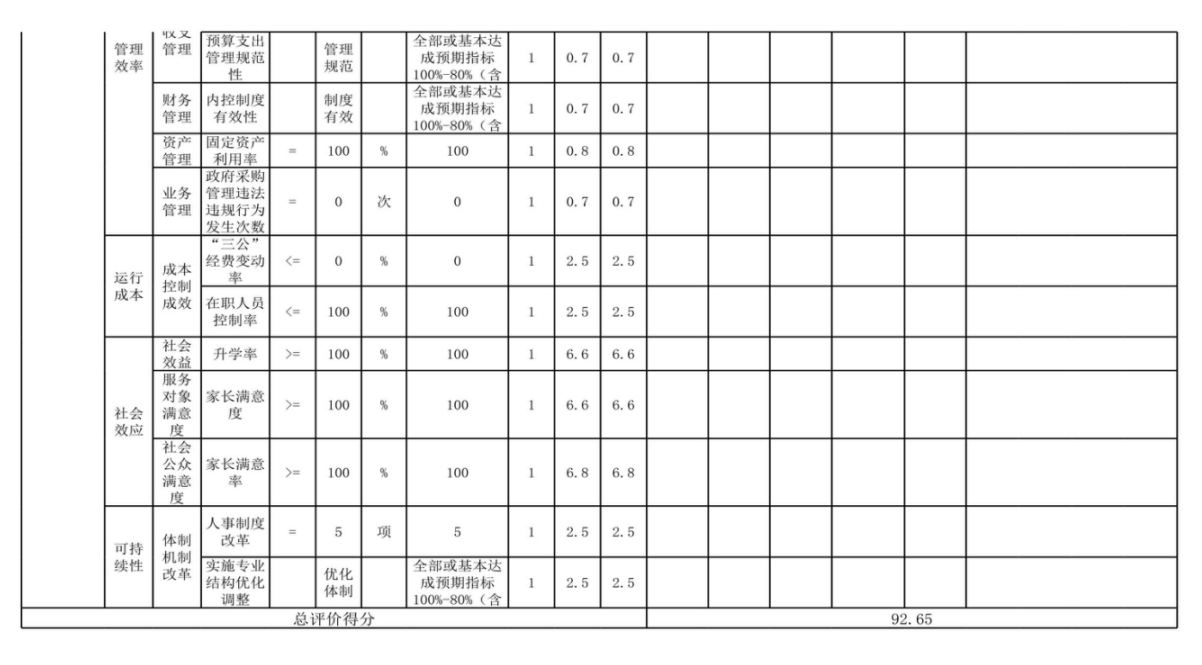 辽宁省鞍山市海城市牌楼镇中心校 2024年度部门决算
