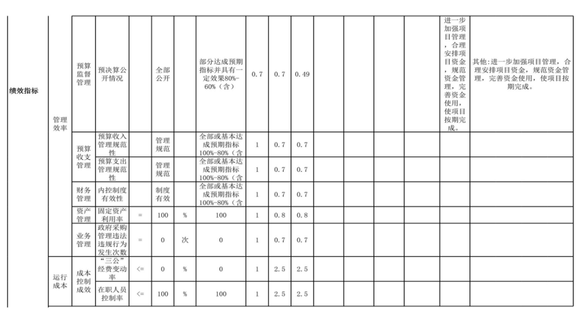 辽宁省鞍山市海城市人民代表大会常务委员会2024年度部门决算