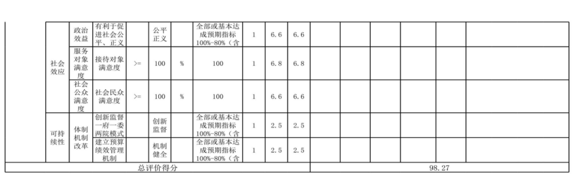 辽宁省鞍山市海城市人民代表大会常务委员会2024年度部门决算