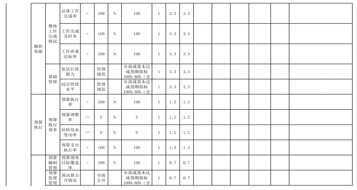 辽宁省鞍山市海城市商业幼儿园 2024年度部门决算