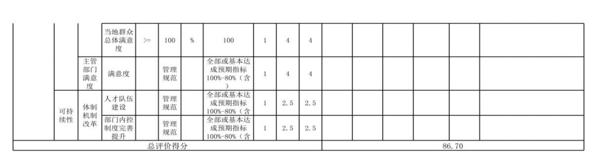 辽宁省鞍山市海城市商业幼儿园 2024年度部门决算