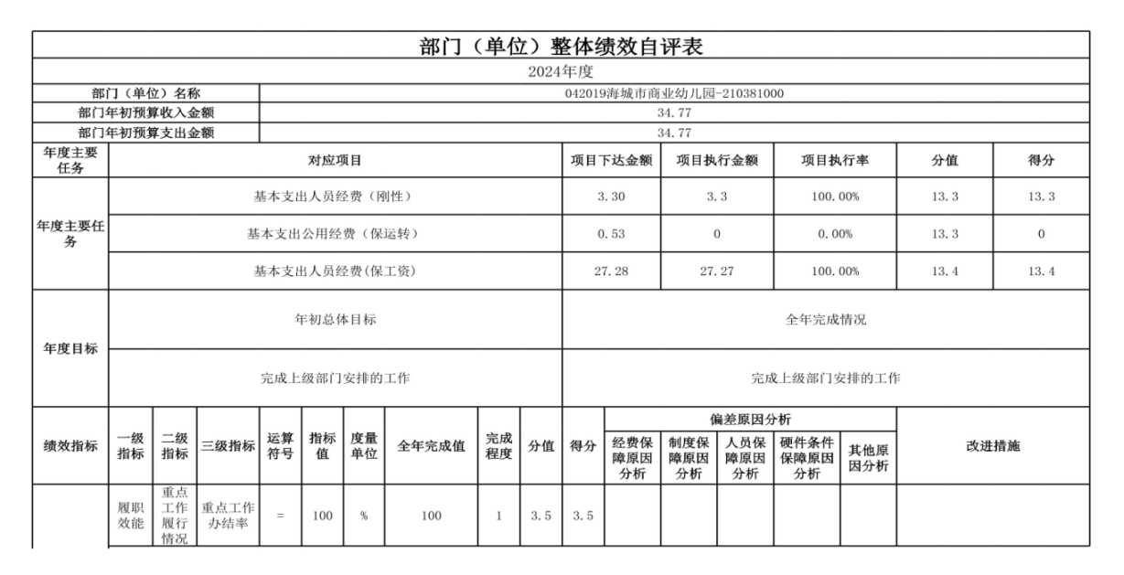 辽宁省鞍山市海城市商业幼儿园 2024年度部门决算