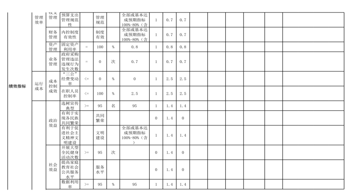 辽宁省鞍山市海城市审计局（本级） 2024年度部门决算