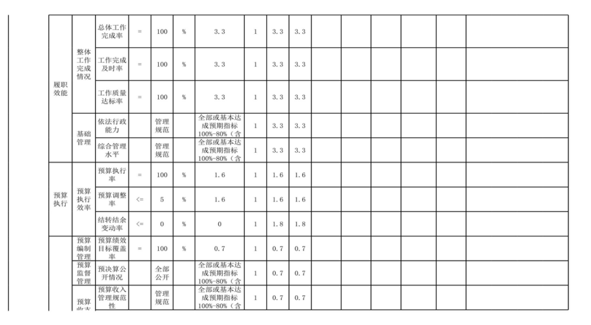 辽宁省鞍山市海城市审计局 2024年度部门决算
