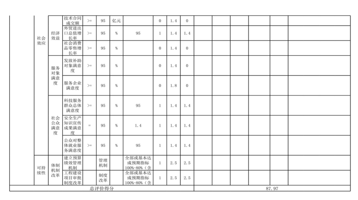 辽宁省鞍山市海城市审计局 2024年度部门决算