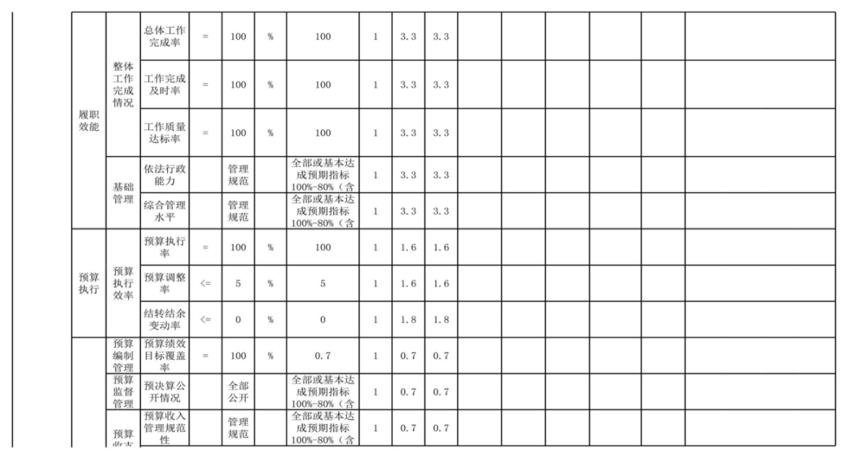 辽宁省鞍山市海城市审计局 2024年度部门决算