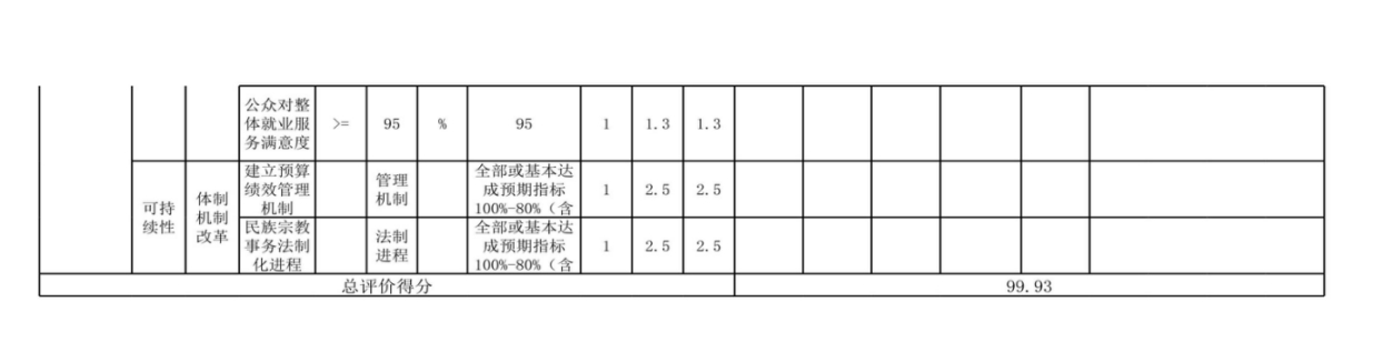 辽宁省鞍山市海城市审计局 2024年度部门决算