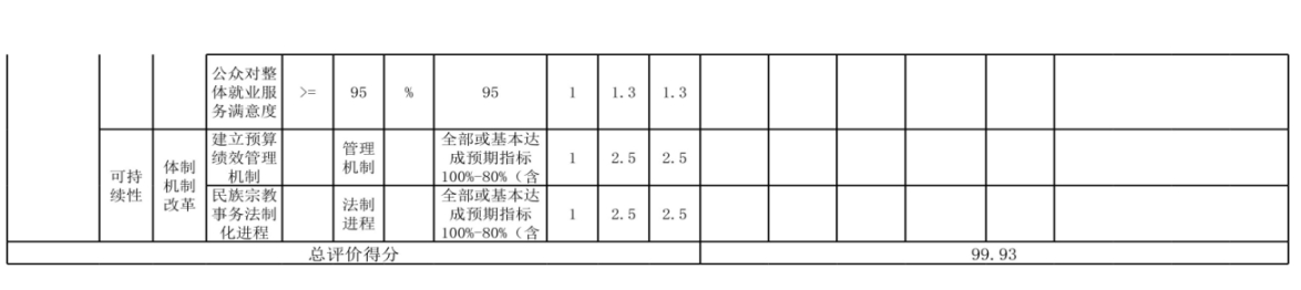 辽宁省鞍山市海城市审计事务中心 2024年度部门决算