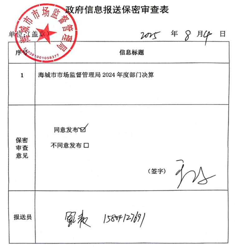 辽宁省鞍山市海城市市场监督管理局（本级） 2024年度部门决算